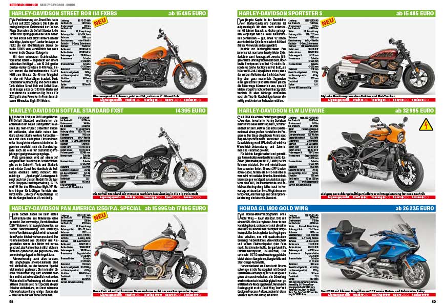 alle Modelle von Harley-Davidson, fortführend mit Honda