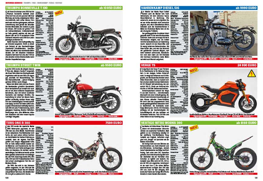 Retro-Modelle von Triumph. Spezial-Motorräder von TRRS, Vahrenkamp, Verge und Vertigo